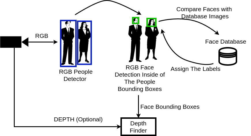 ROS Package for Tensorflow Object Detection API and face_recognition API gallery image