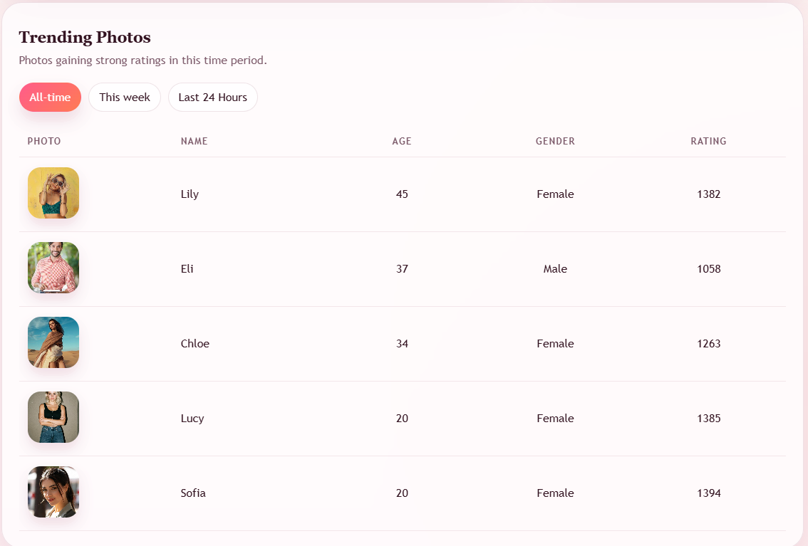 Elopics Launch gallery image