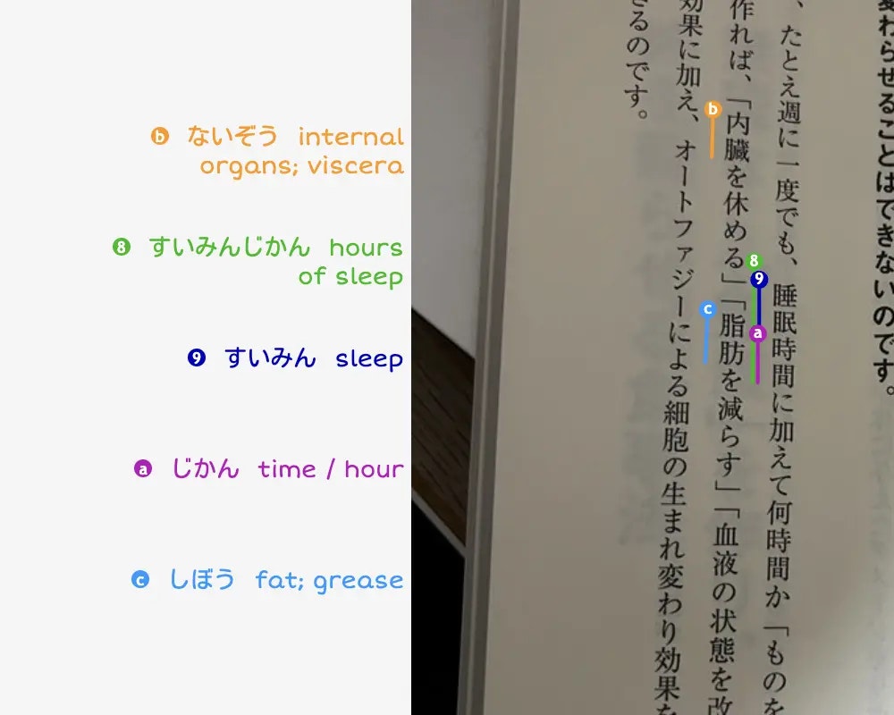 Ik wil lezen - Uw Japanse leesassistent media 6