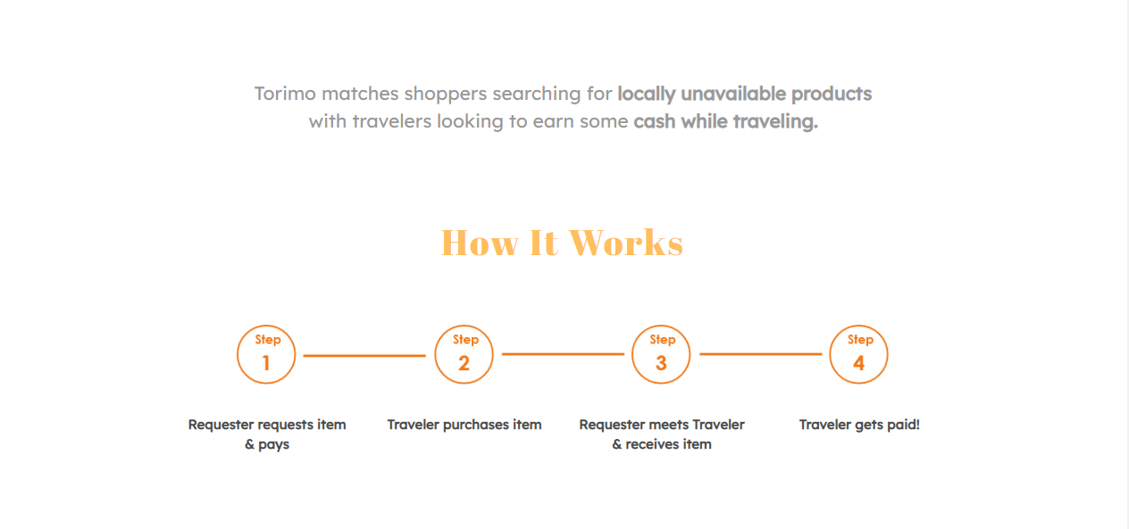 Torimo gallery image