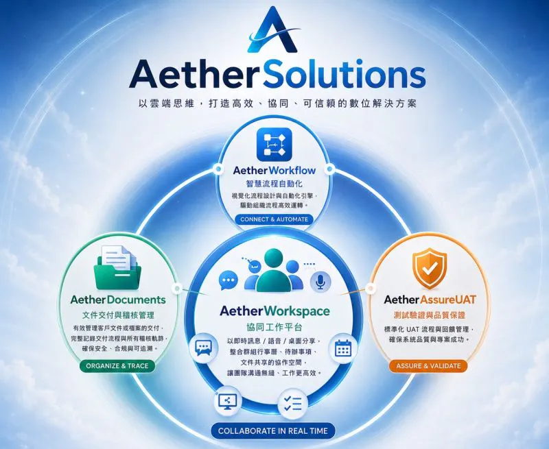 AetherWorflow API Framework