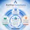 AetherWorflow API Framework