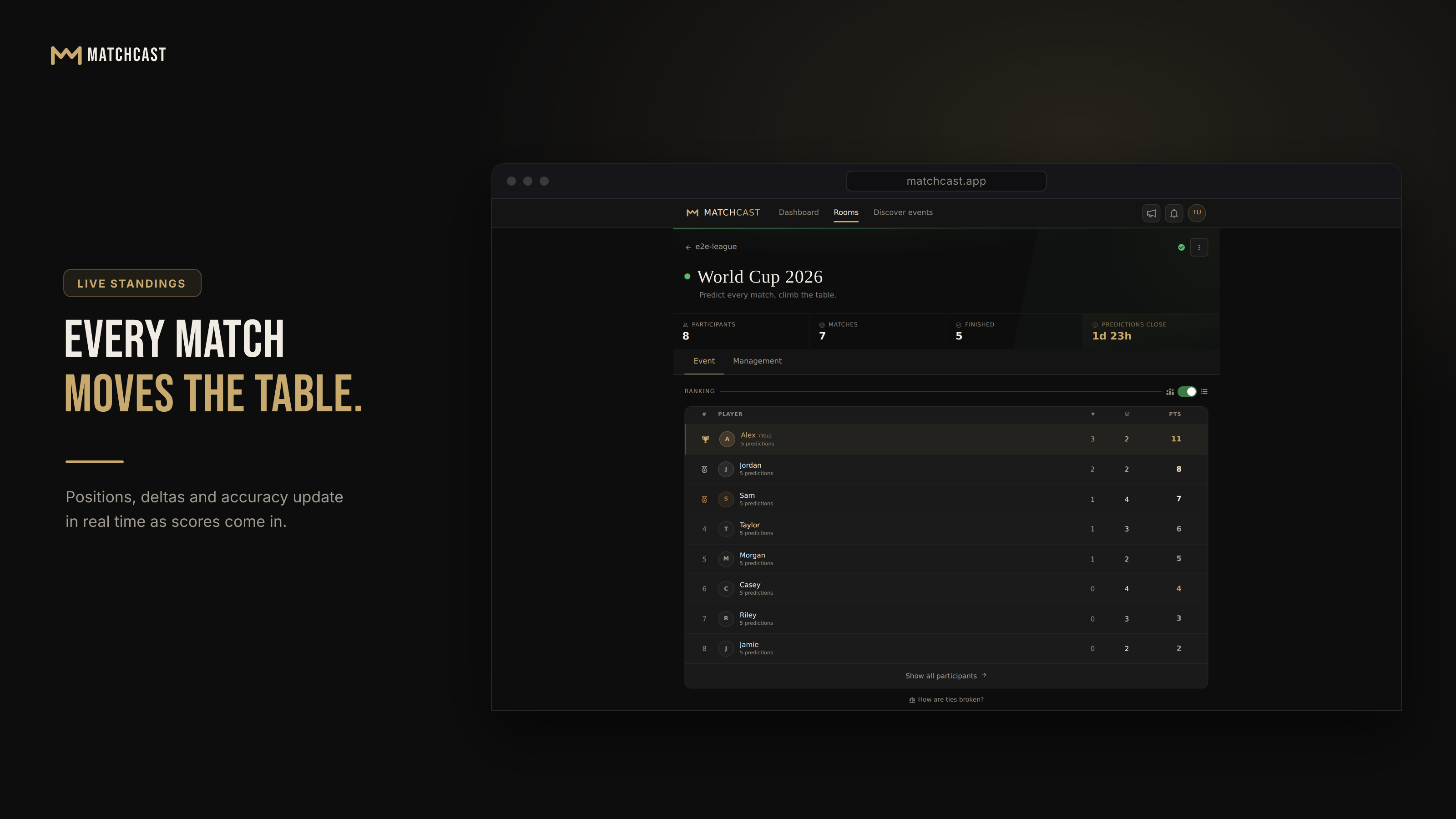 Matchcast gallery image