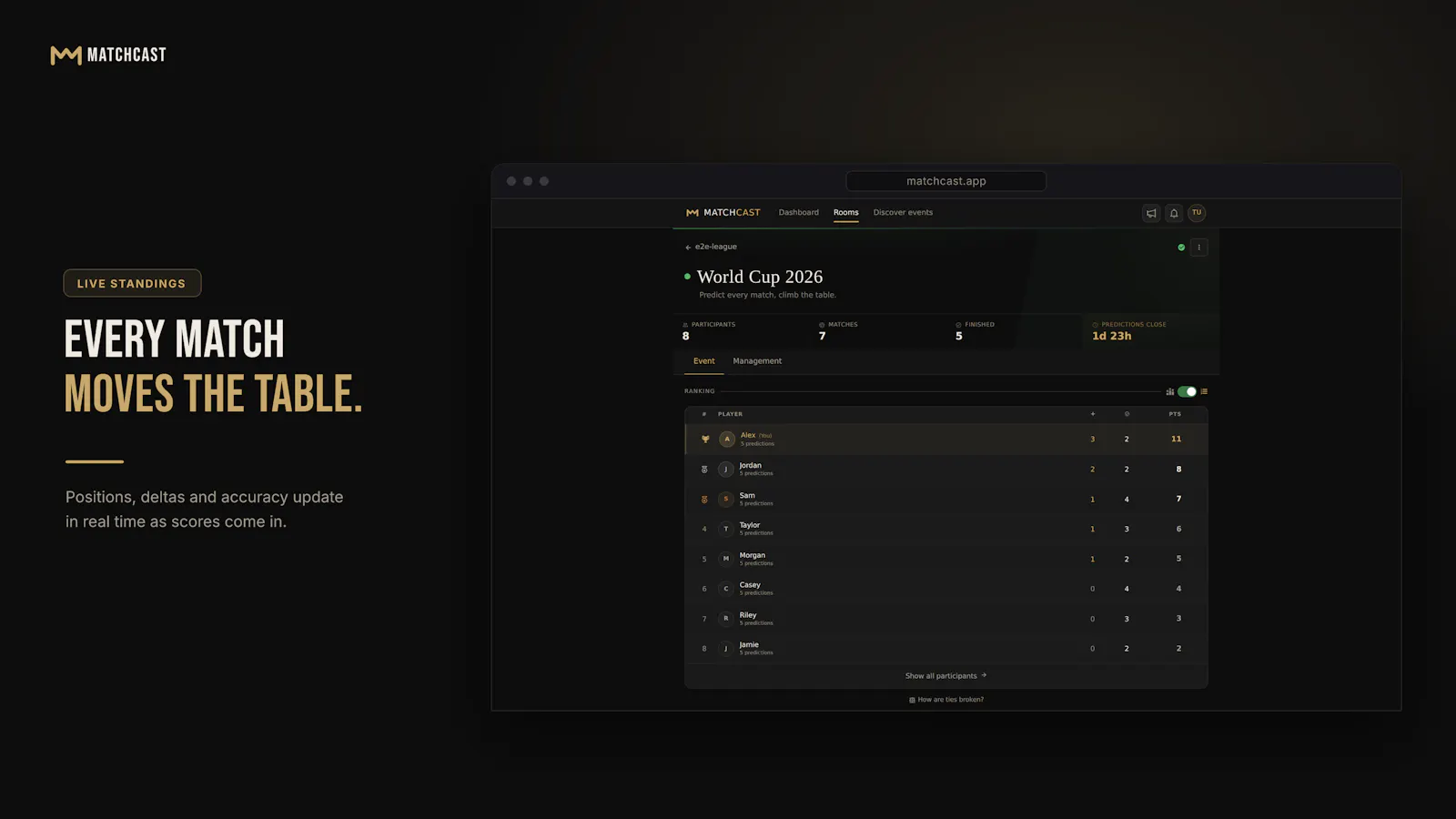 Matchcast screenshot 5