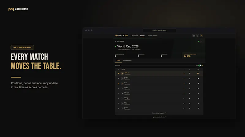 Matchcast screenshot 5