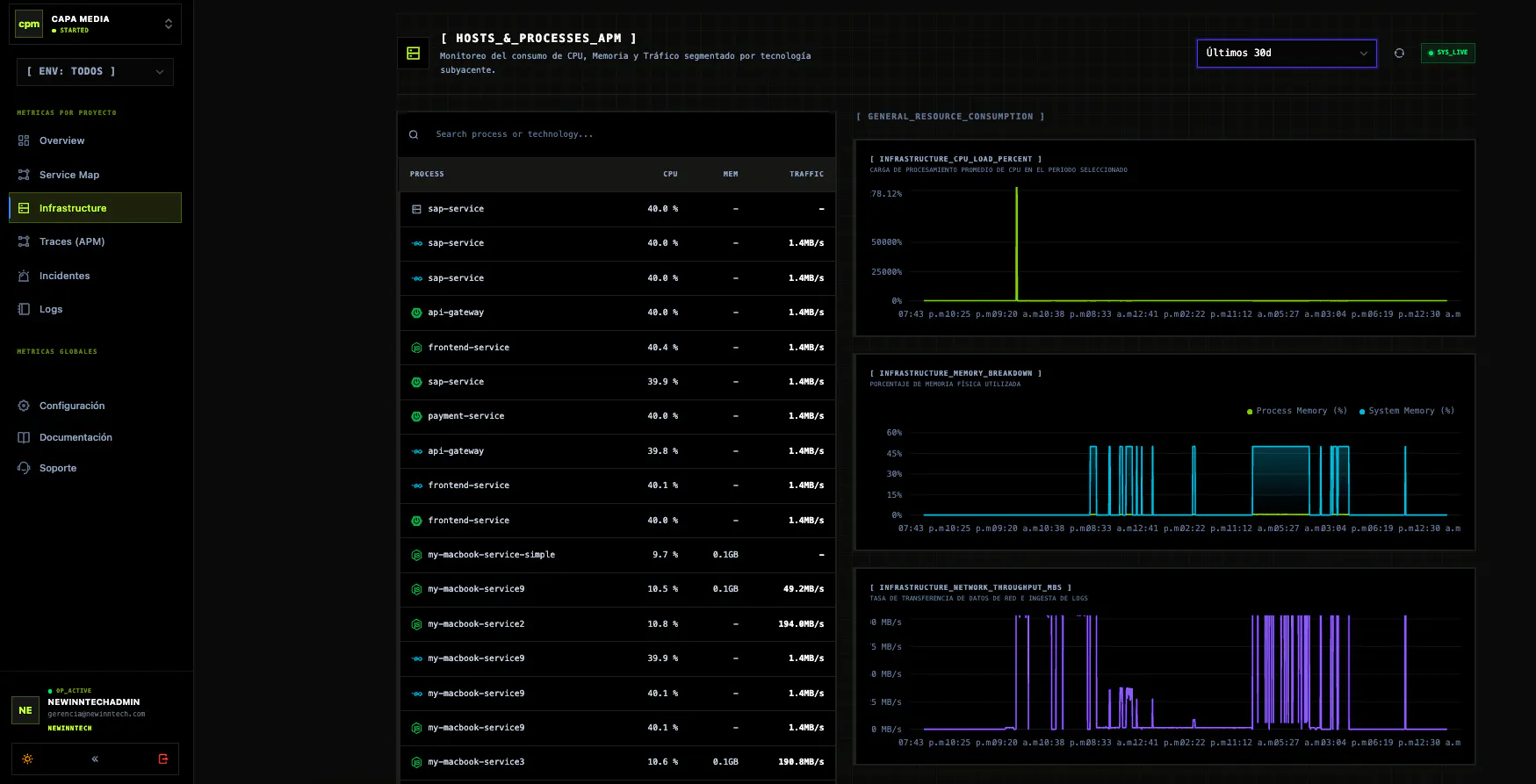 APi Monitor gallery image