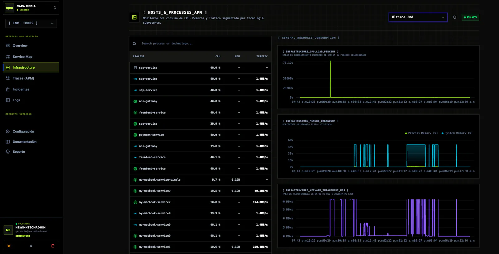 APi Monitor - New Inntech screenshot 25