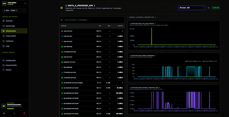 APi Monitor - New Inntech screenshot 25