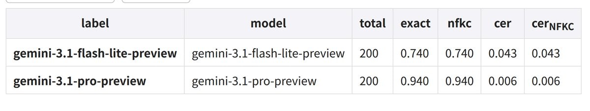 Gemini 3.1 Flash-Lite gallery image