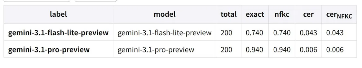 Gemini 3.1 Flash-Lite gallery image