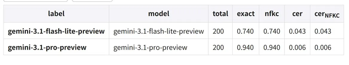 Gemini 3.1 Flash-Lite gallery image