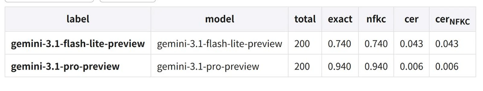 Gemini 3.1 Flash-Lite screenshot 6