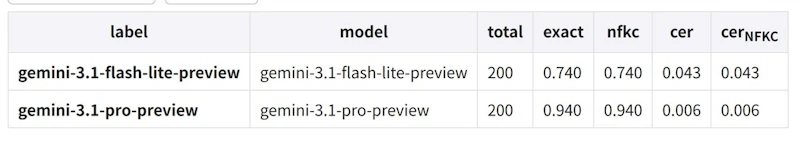 Gemini 3.1 Flash-Lite screenshot 6