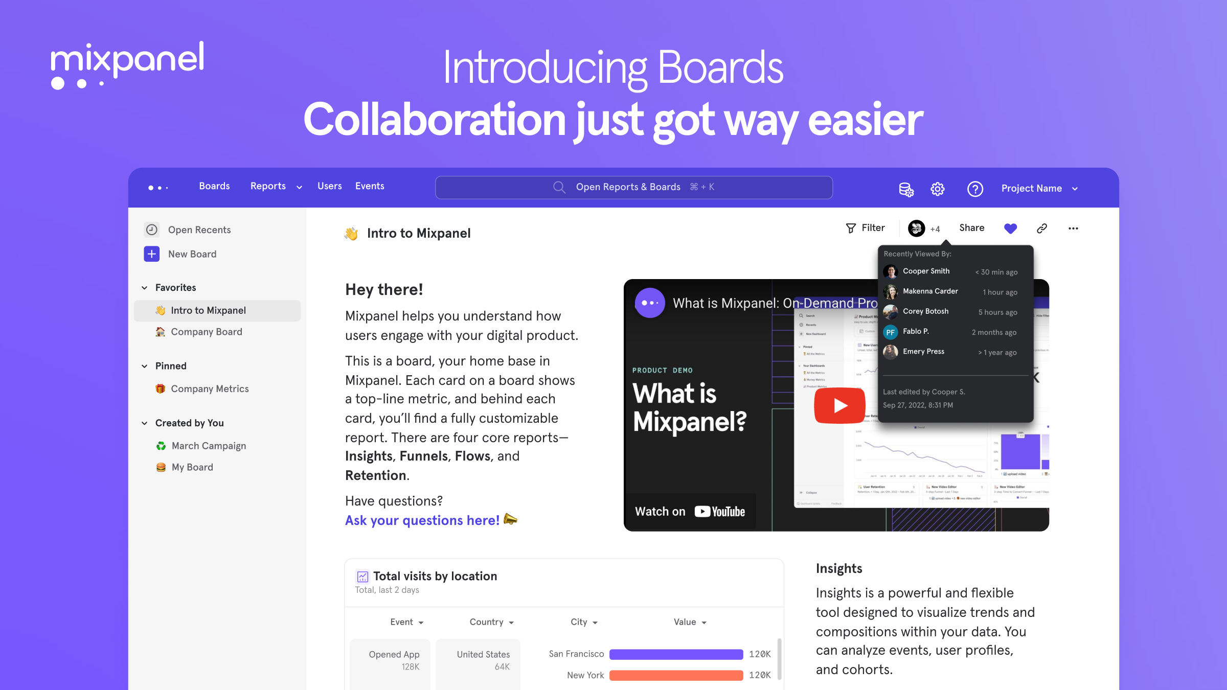 Mixpanel Boards media 1
