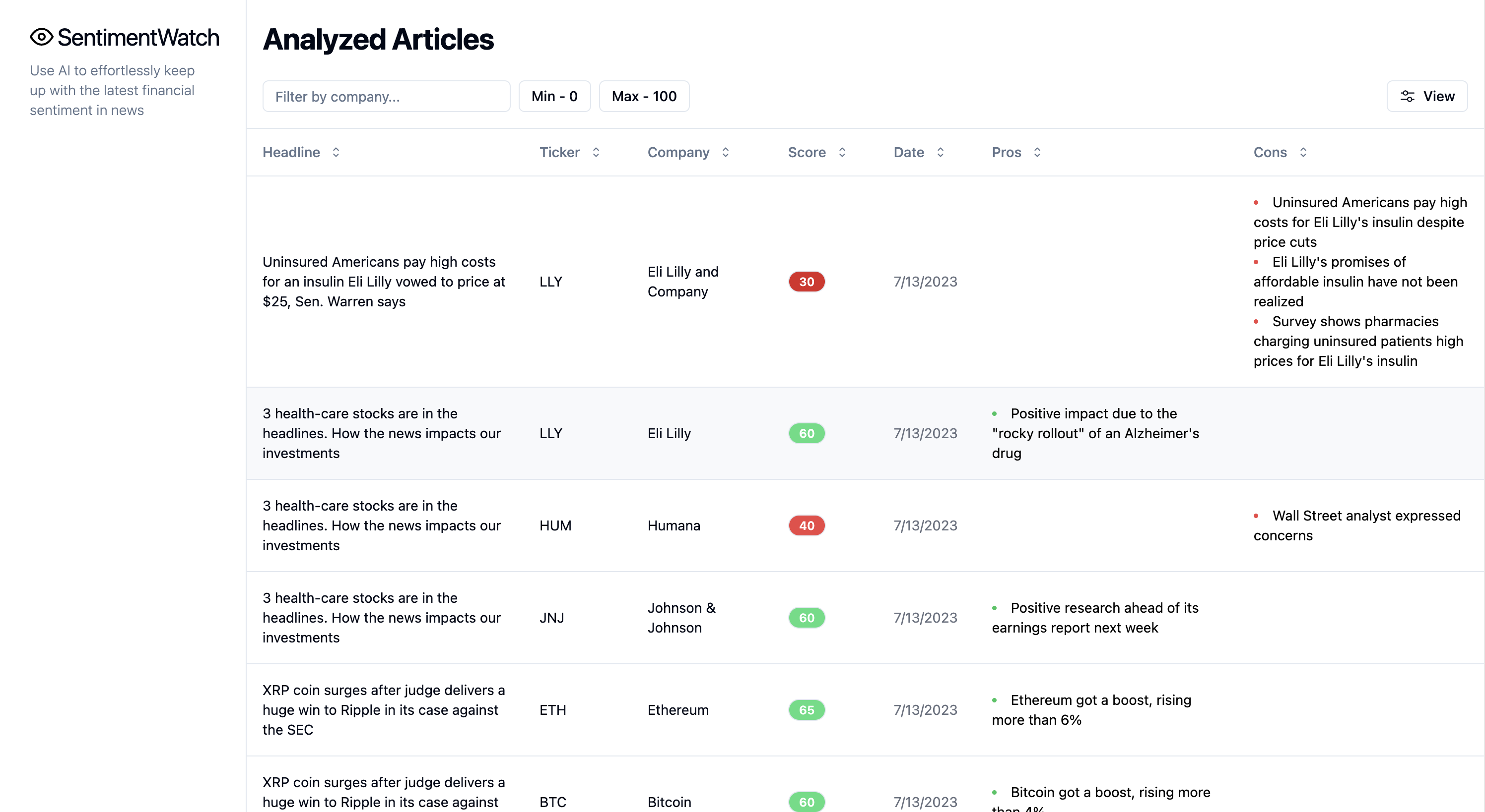 Securetimwatch media 1