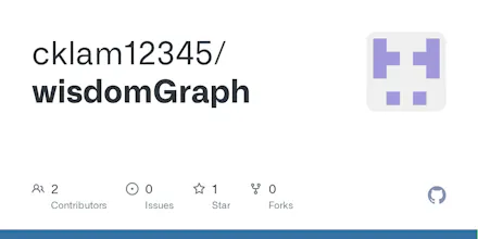 wisdomGraph gallery image