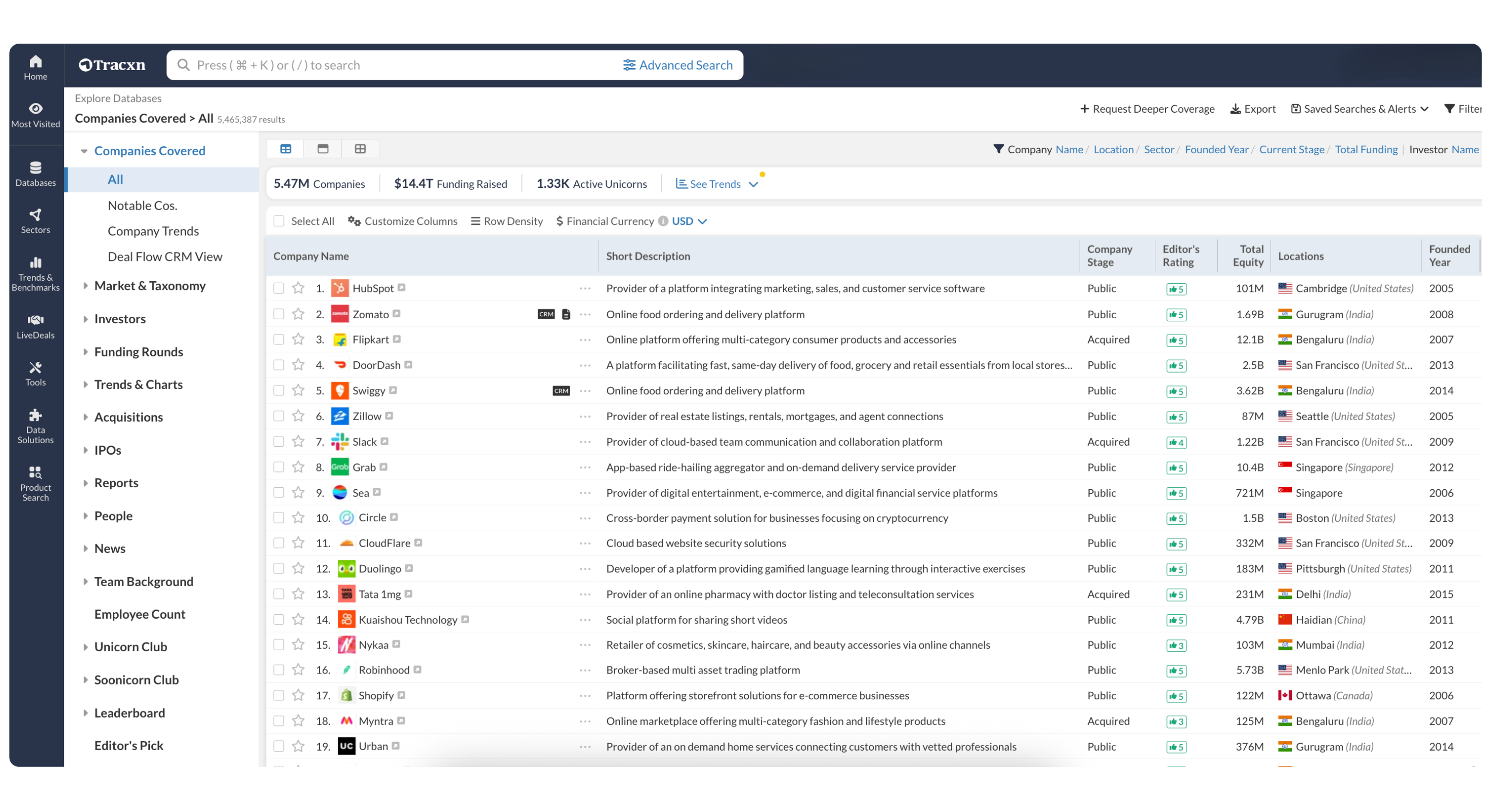 Tracxn gallery image