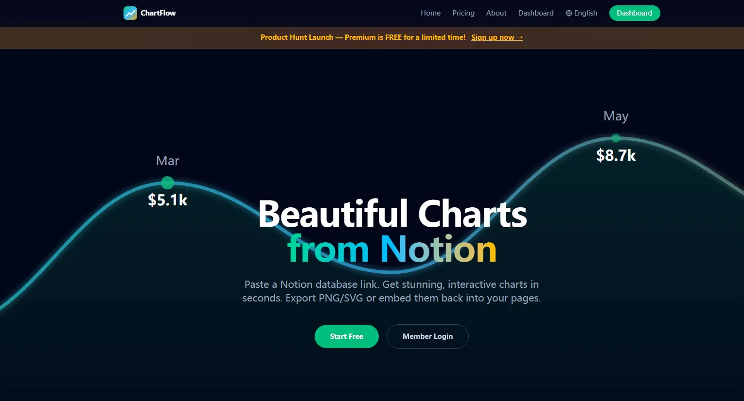 ChartFlow gallery image