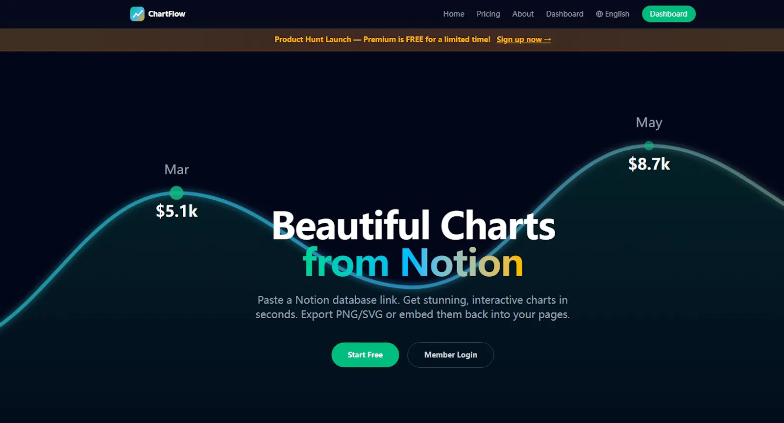 ChartFlow screenshot 1