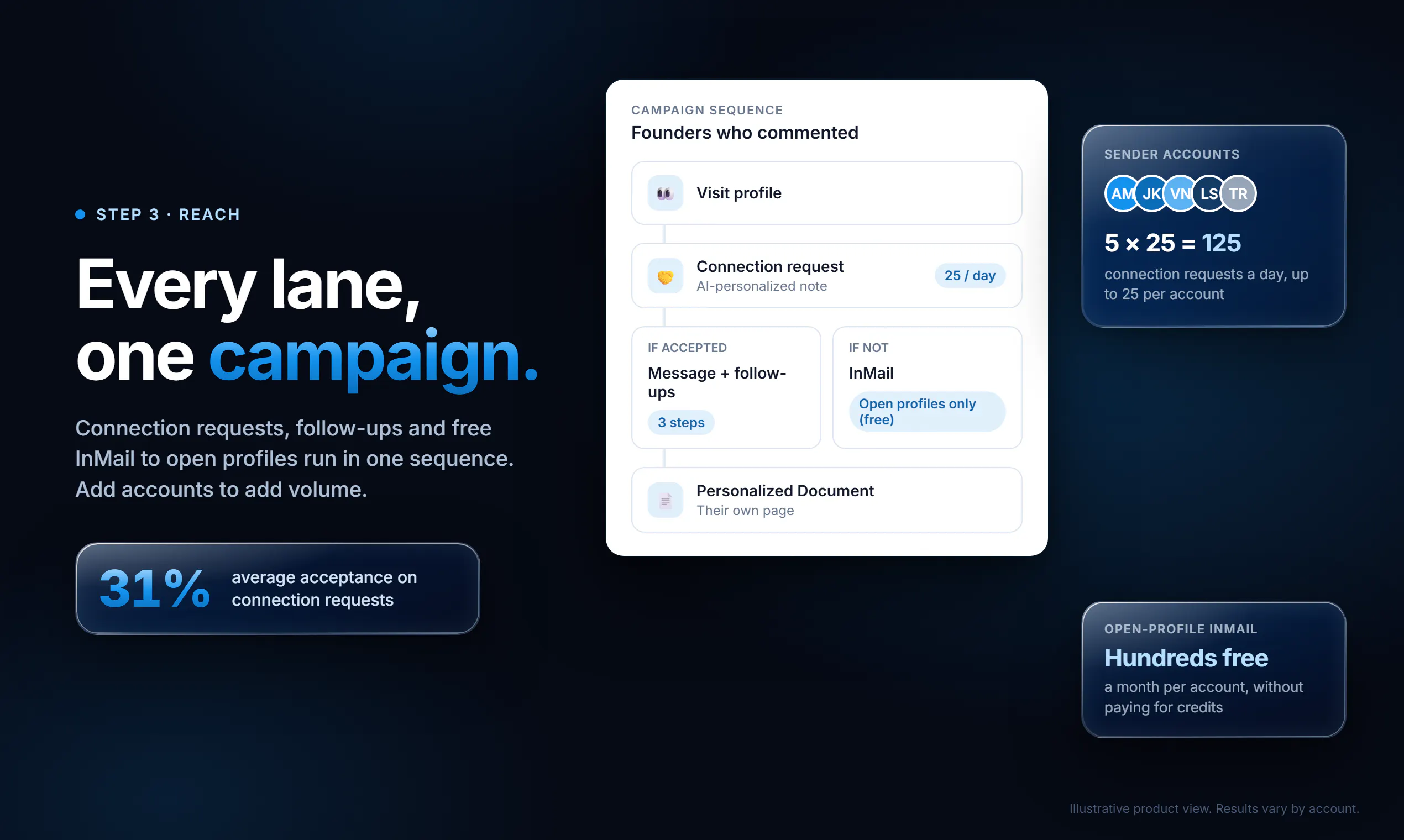 Reachium: LinkedIn Acquisition System gallery image