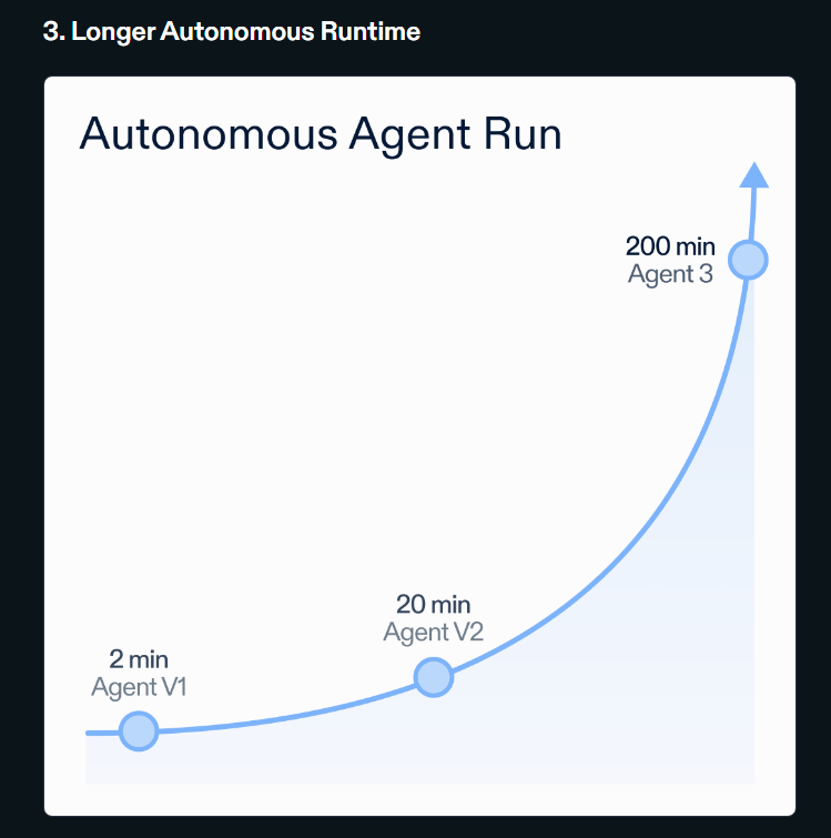 Replice Agent 3 - Il nostro agente più autonomo di sempre media 7