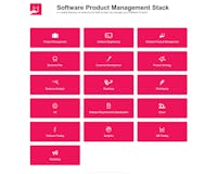 Software Product Management Stack media 2