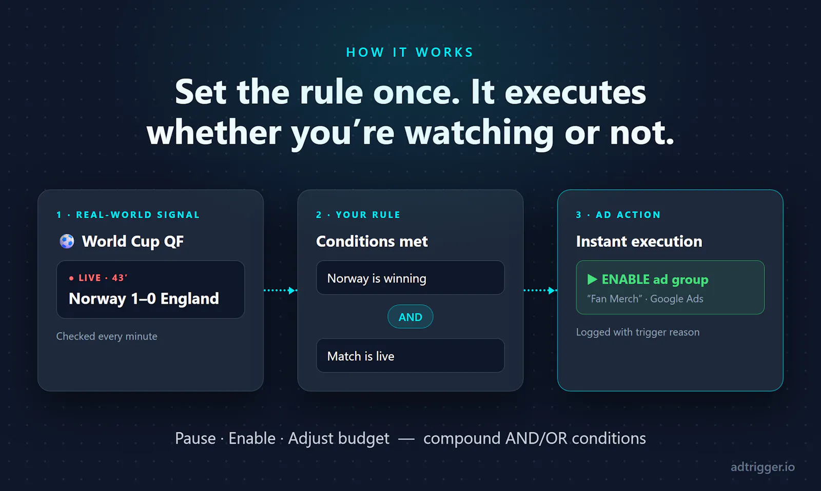 AdTrigger.io screenshot 2