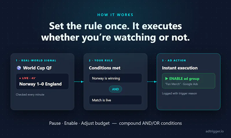 AdTrigger.io screenshot 2