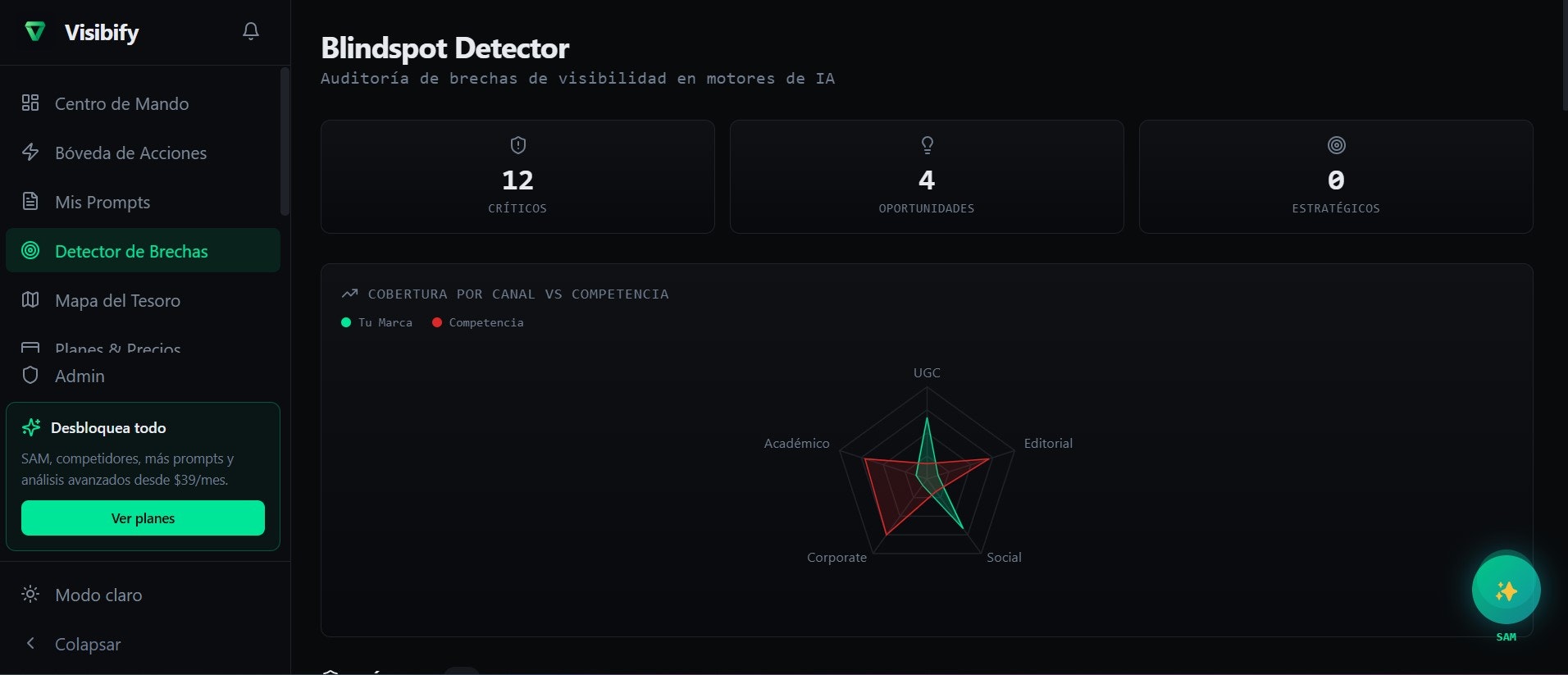 Visibify gallery image