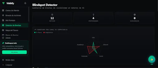 Visibify gallery image