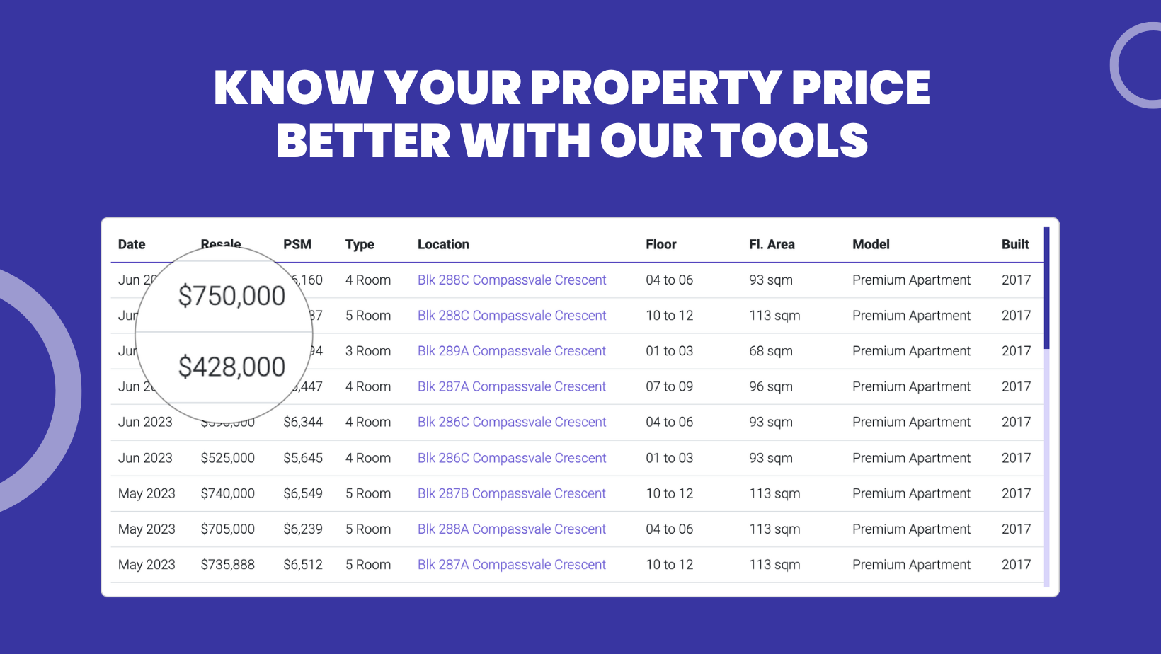 StackProperty media 3