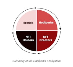 Hodlperks gallery image