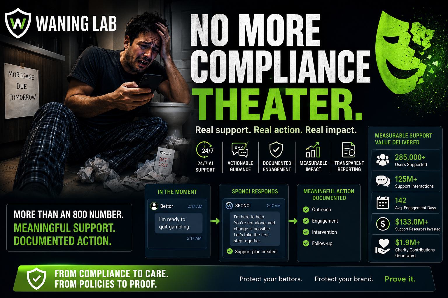 Warning Lab