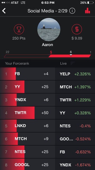 Forcerank gallery image