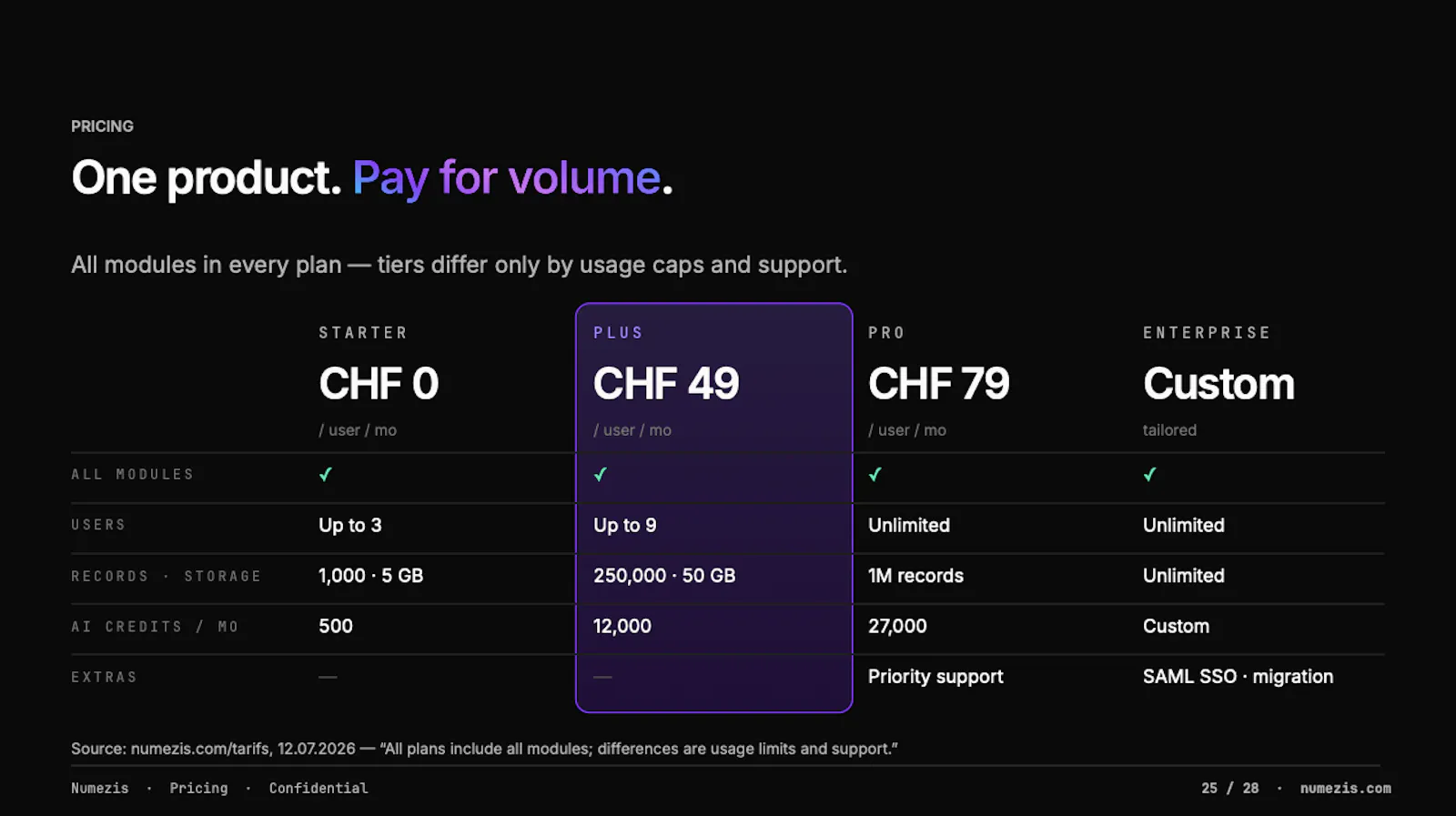 Numezis screenshot 6