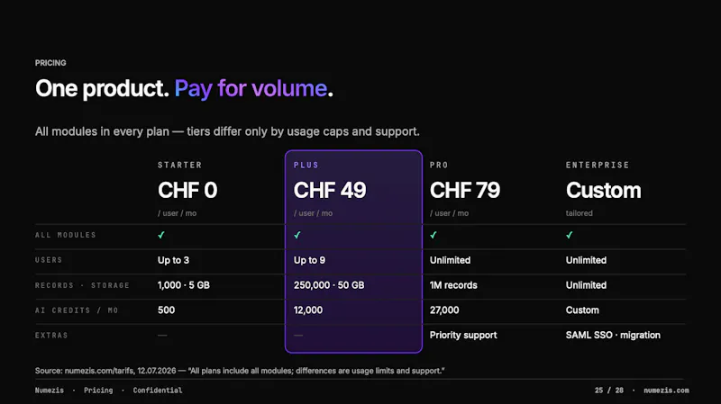 Numezis screenshot 6
