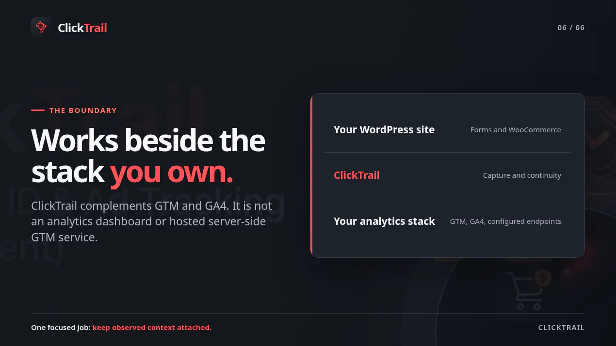 Clicktrail product