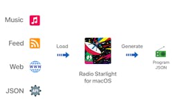 Radio Starlight media 2