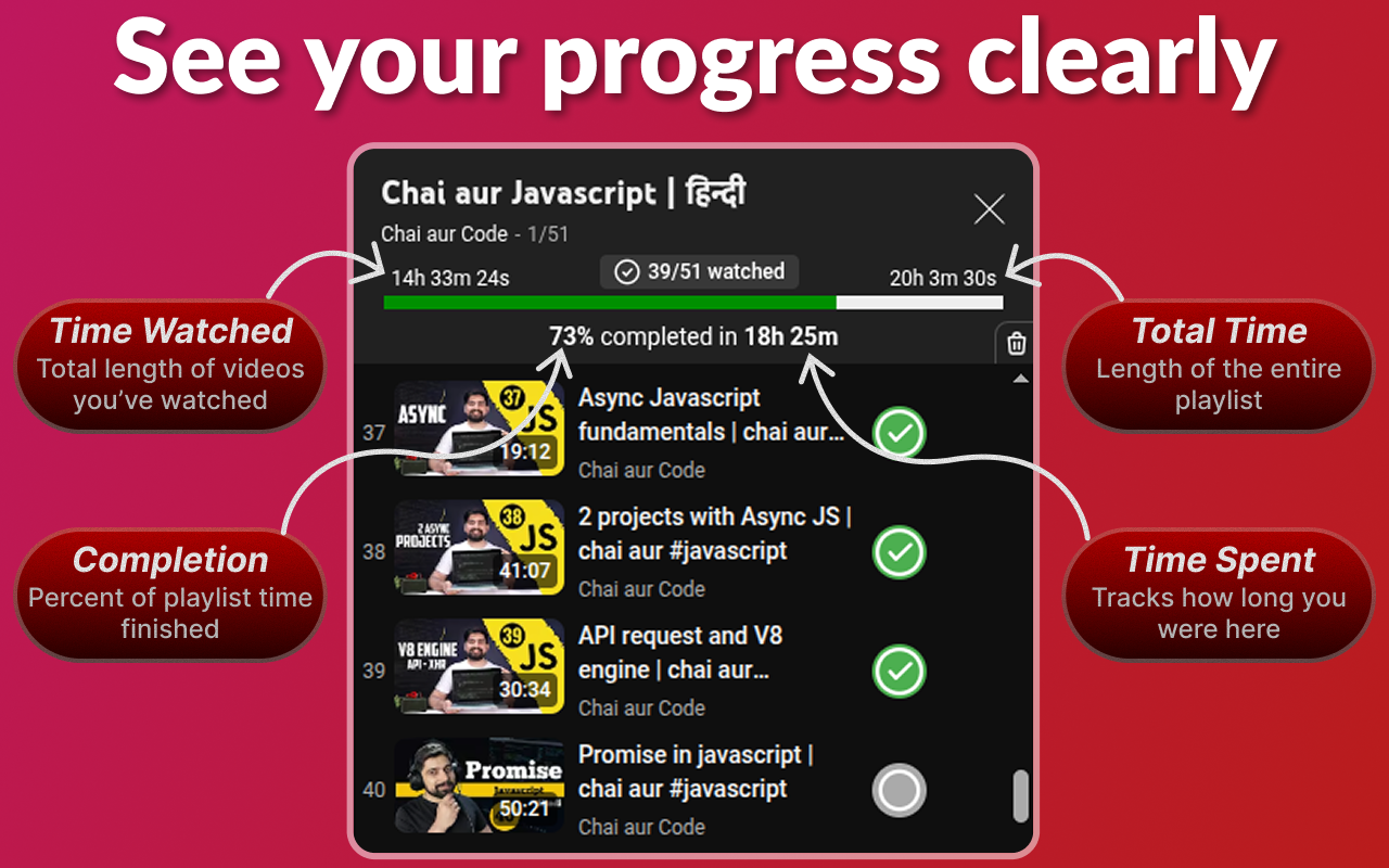 TrackMycourse - YouTube प्लेलिस्ट ट्रैकर - YouTube प्लेलिस्ट को प्रगति और चेकबॉक्स के साथ पाठ्यक्रम में बदल दें मीडिया 5