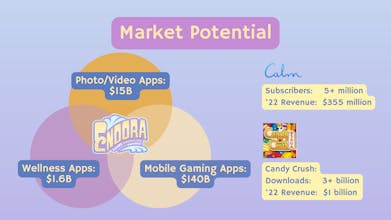 Endora gallery image