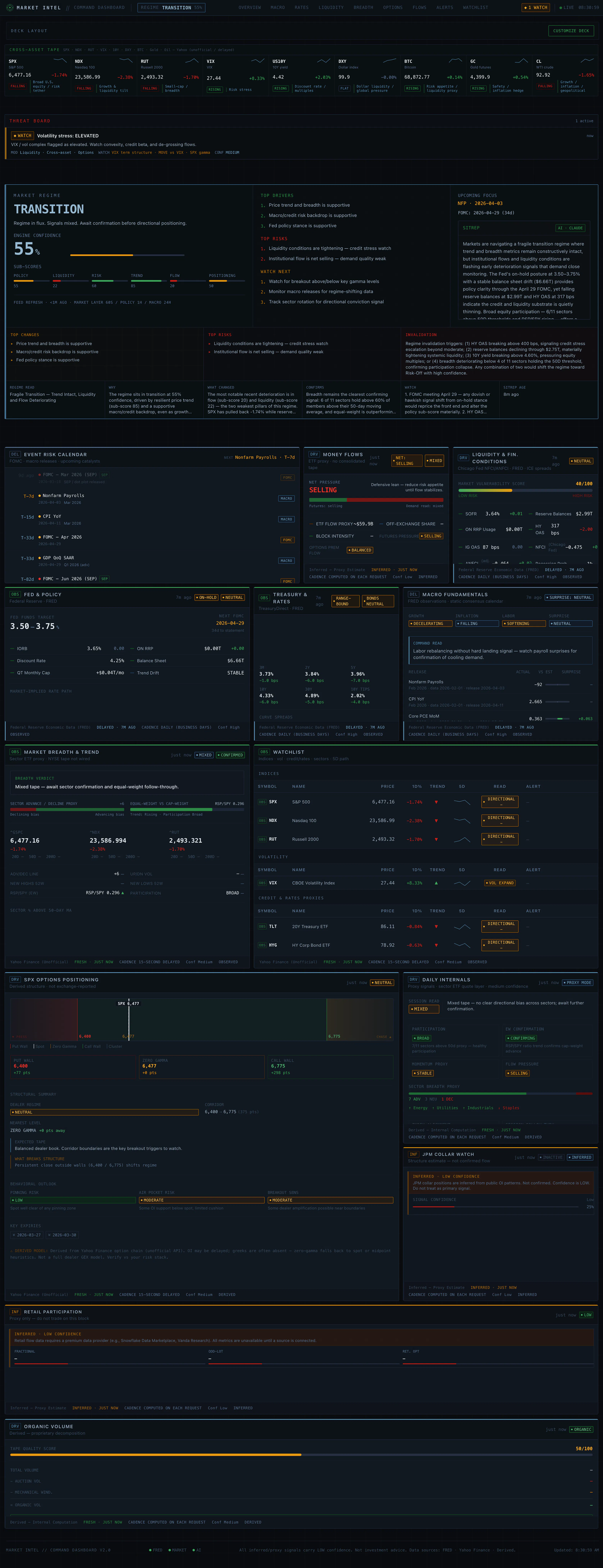 market intelligence dashboard gallery image