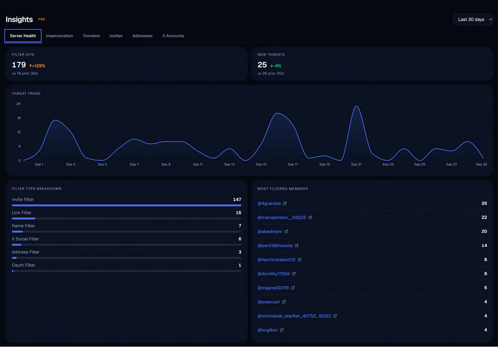 Daxeon screenshot 4