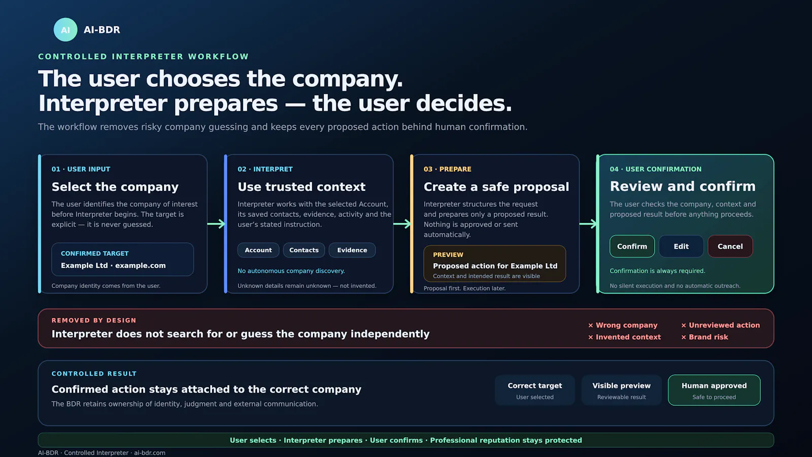 AI-BDR screenshot 8