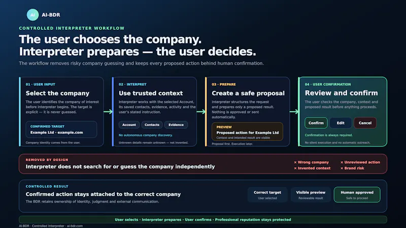 AI-BDR screenshot 8