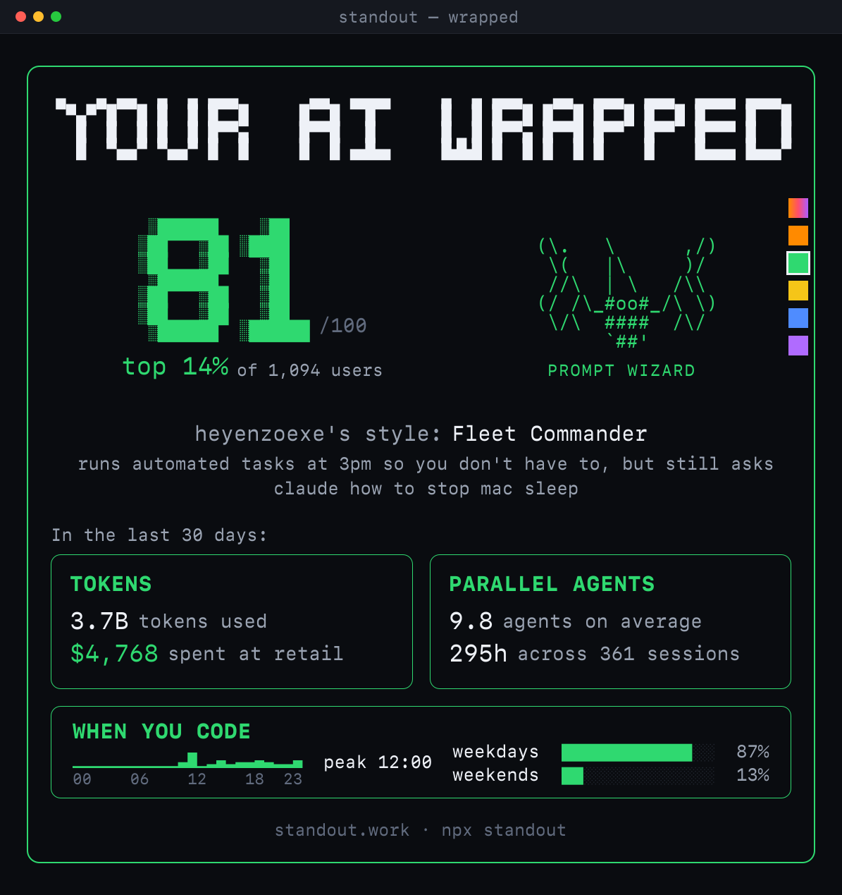 Your AI wrapped gallery image