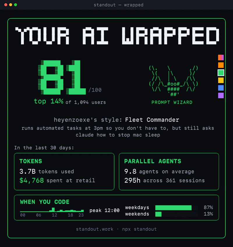 Your AI wrapped screenshot 2