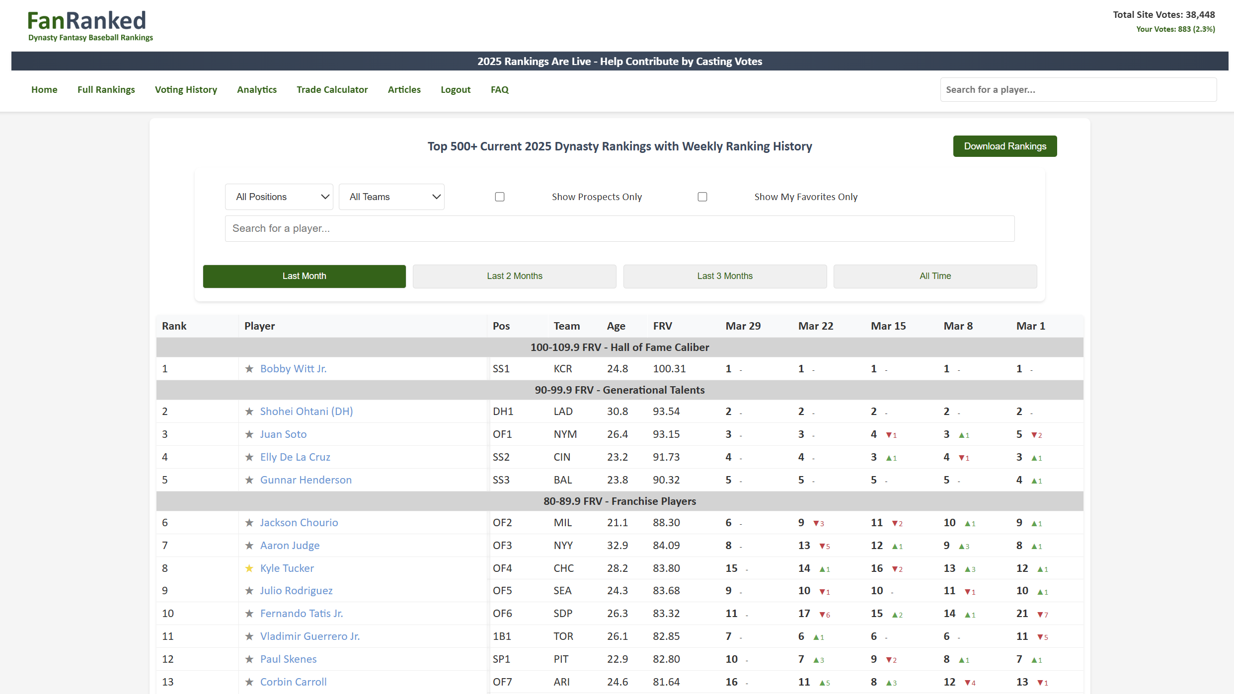 FanRanked gallery image