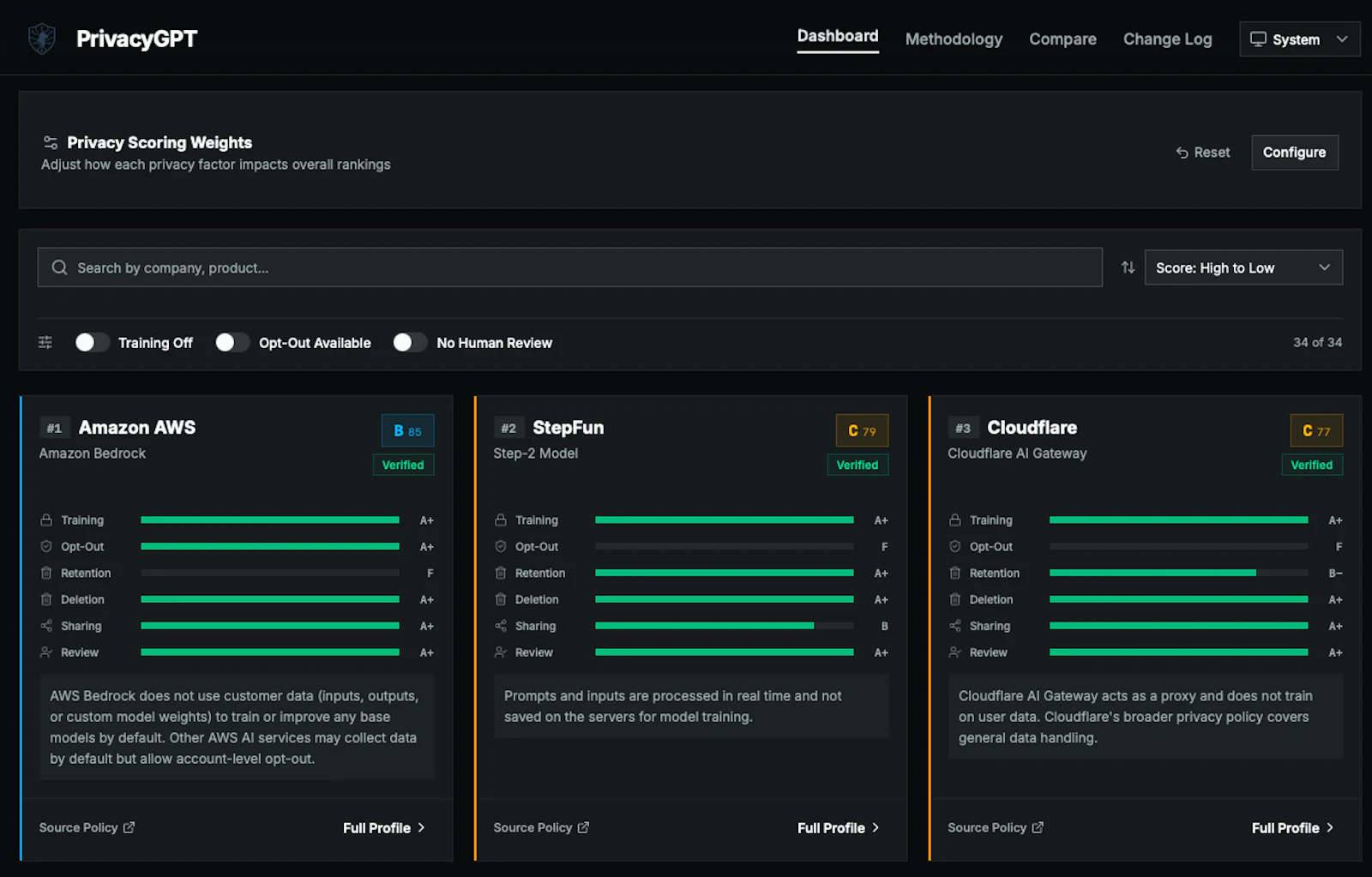 PrivacyGPT screenshot 1