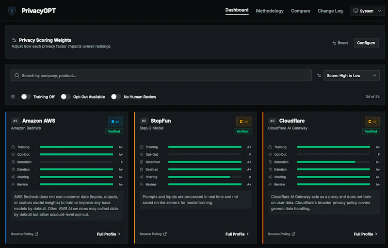 PrivacyGPT screenshot 1
