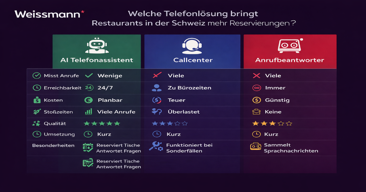 Weissmann gallery image